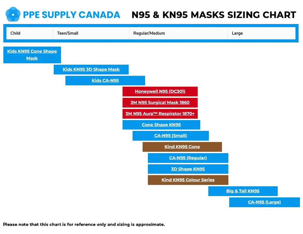 *N95 Respirator Made in Canada - Regular (10 Masks/Box)